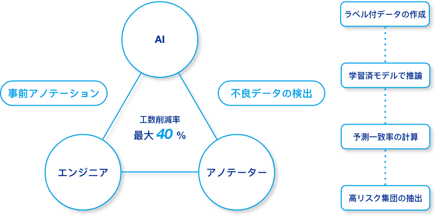 Human-in-the-Loop Diagram