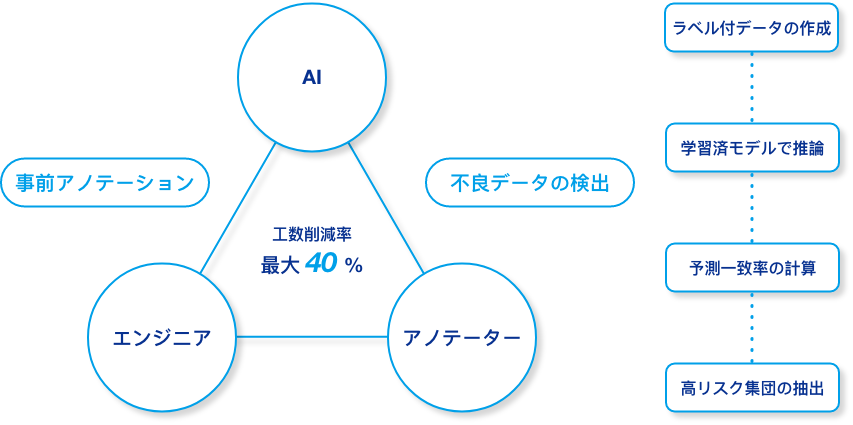 Human-in-the-Loop Diagram