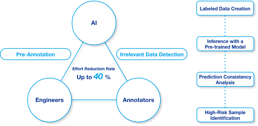 Human-in-the-Loop Diagram