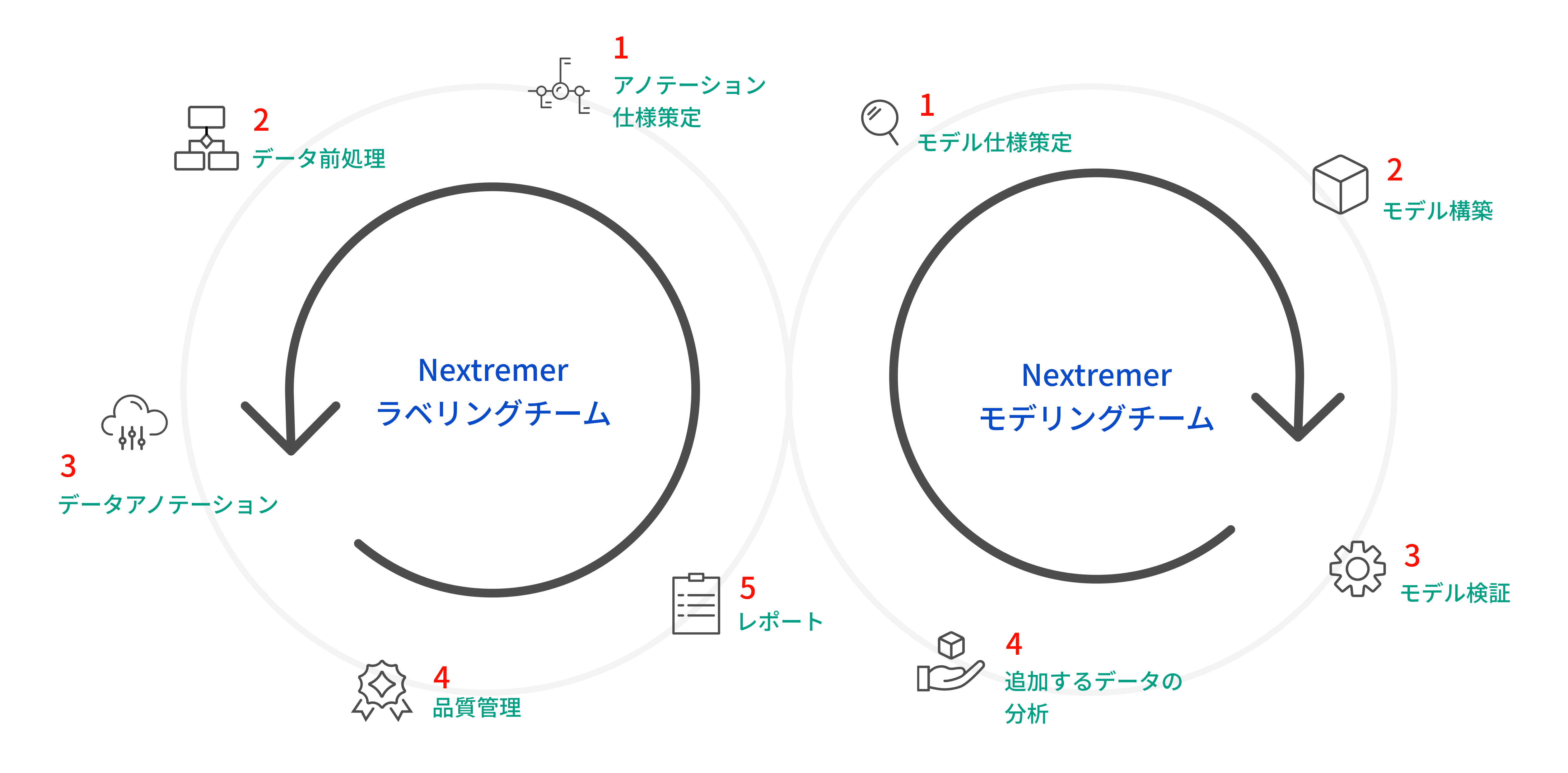 データラベリング データラベリング