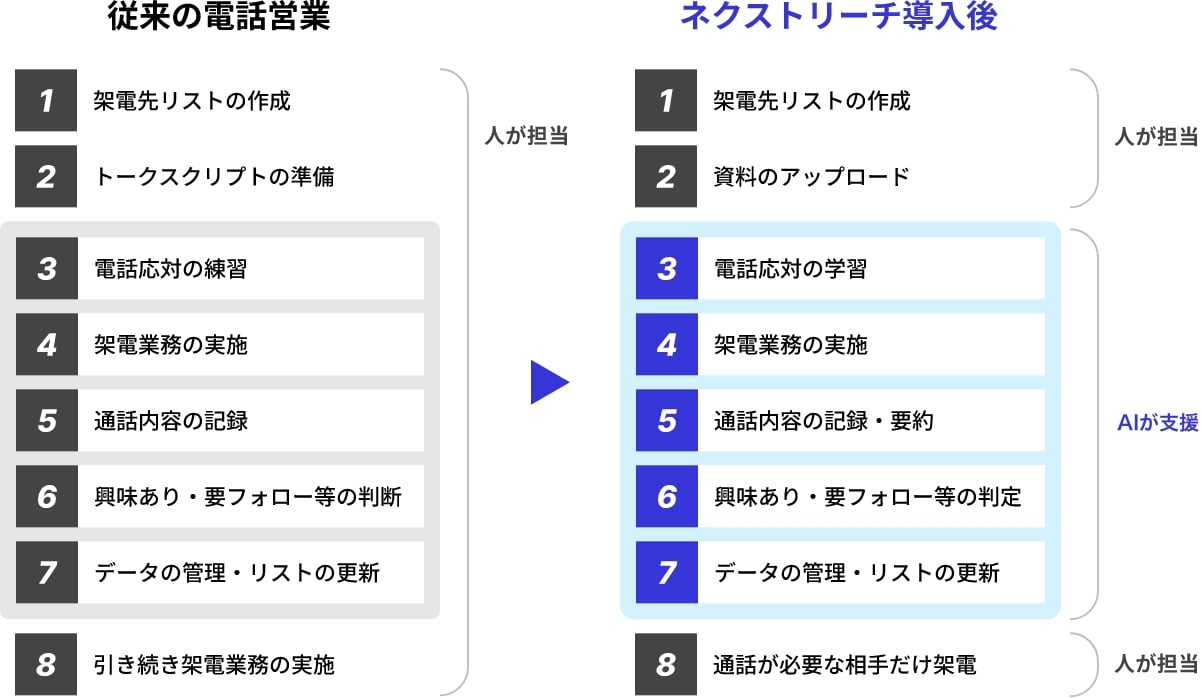 導入後のイメージ 導入後のイメージ