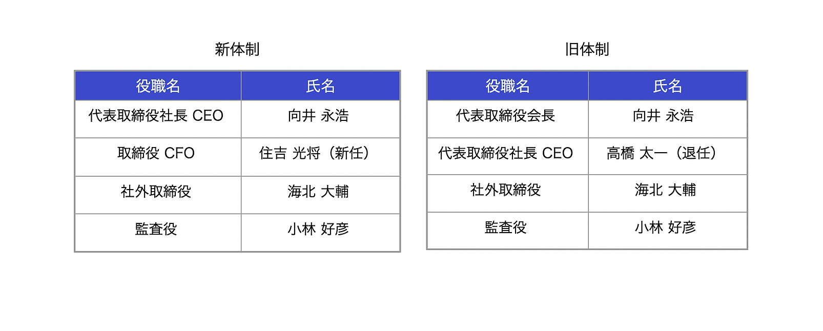 経営体制変更のお知らせ